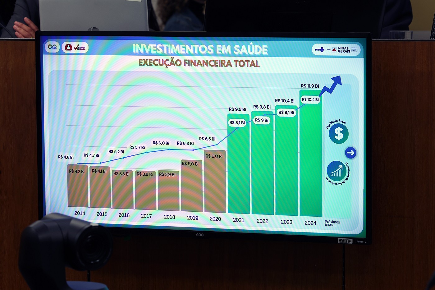 Assembleia Fiscaliza - Comissões de Saúde e Prevenção do Câncer - prestação de contas sobre a SES