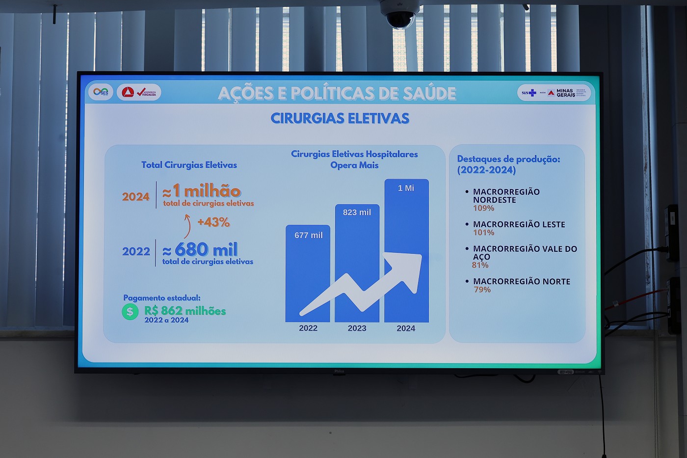 Assembleia Fiscaliza - Comissões de Saúde e Prevenção do Câncer - prestação de contas sobre a SES
