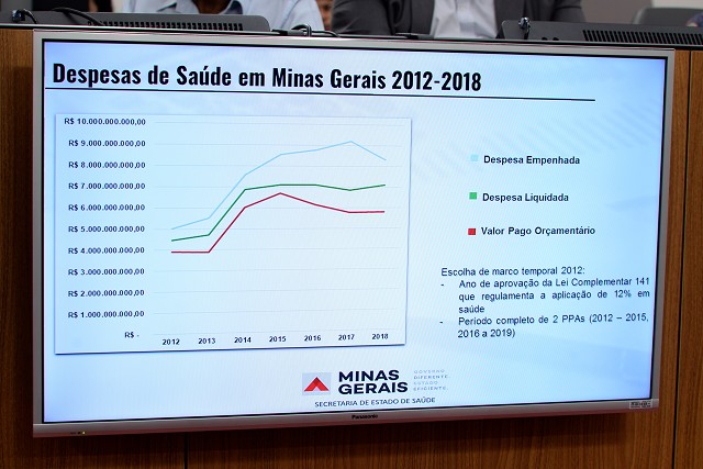 Comissão de Saúde - apresentação do relatório de informações pelo gestor do SUS no Estado