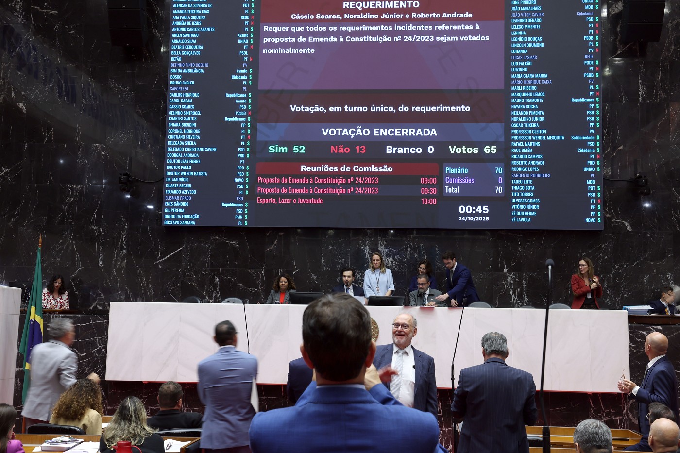 Reunião Extraordinária  noite - análise de proposições (reunião da 00:00)