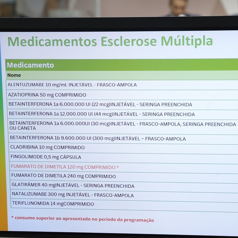 Falta de remédios para doenças graves gera alerta em Minas