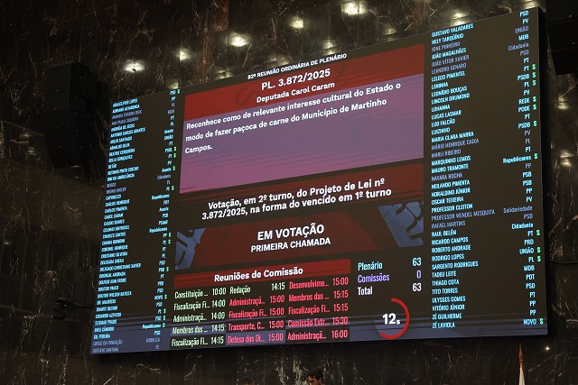 Reunião Ordinária - tarde - análise de proposições