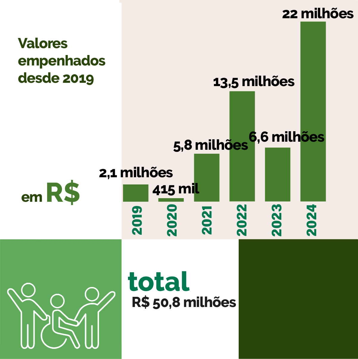 Infográfico sobre emendas parlamentares