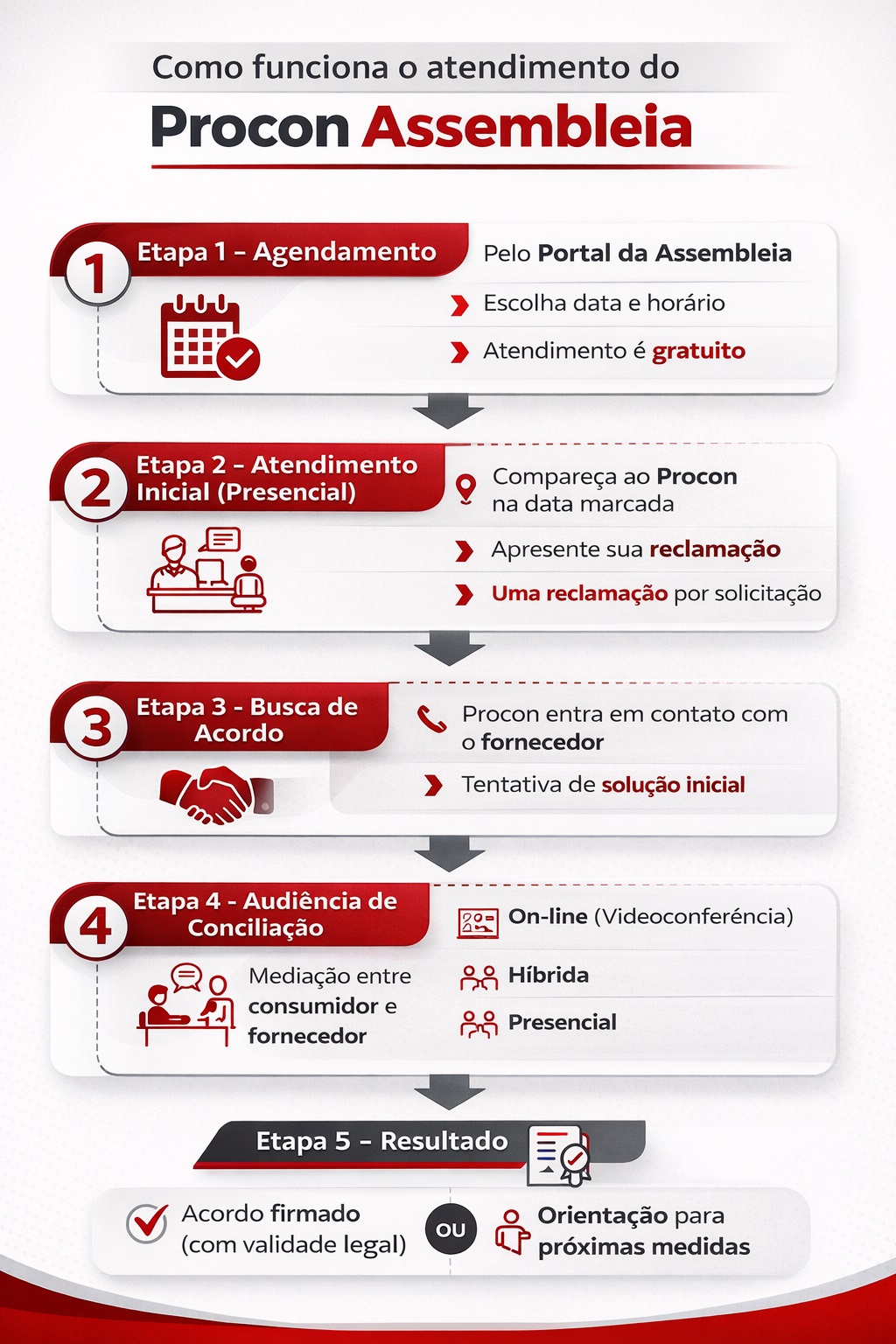 Atendimento Procon ALMG