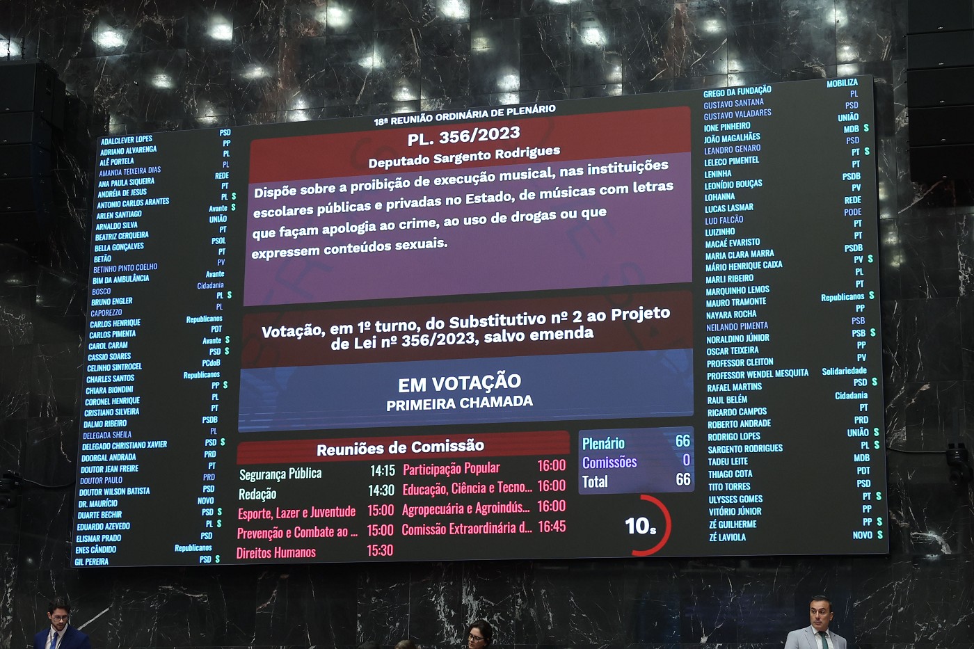 Reunião Ordinária - tarde - análise de proposições