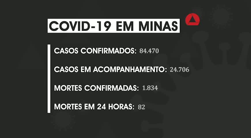 Apenas 86 municípios em Minas não têm casos de covid-19
