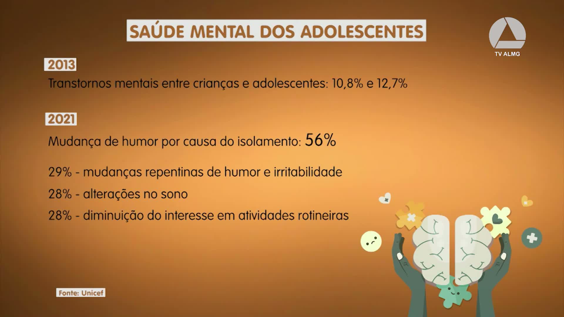 Saúde mental dos adolescentes: respeito à individualidade - Assembleia Legislativa de Minas Gerais