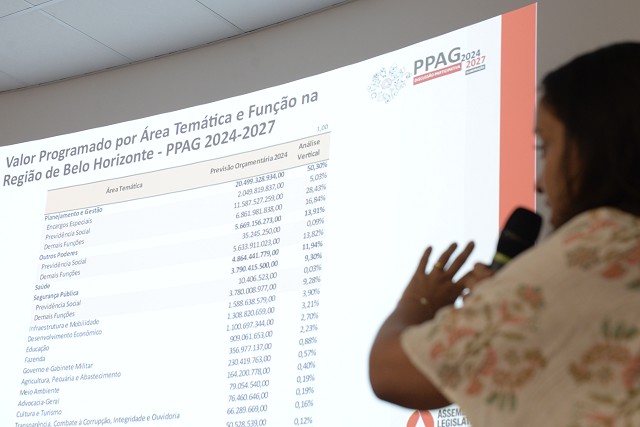 Discussão Participativa PPAG 2024 - 2027- Encontros na capital